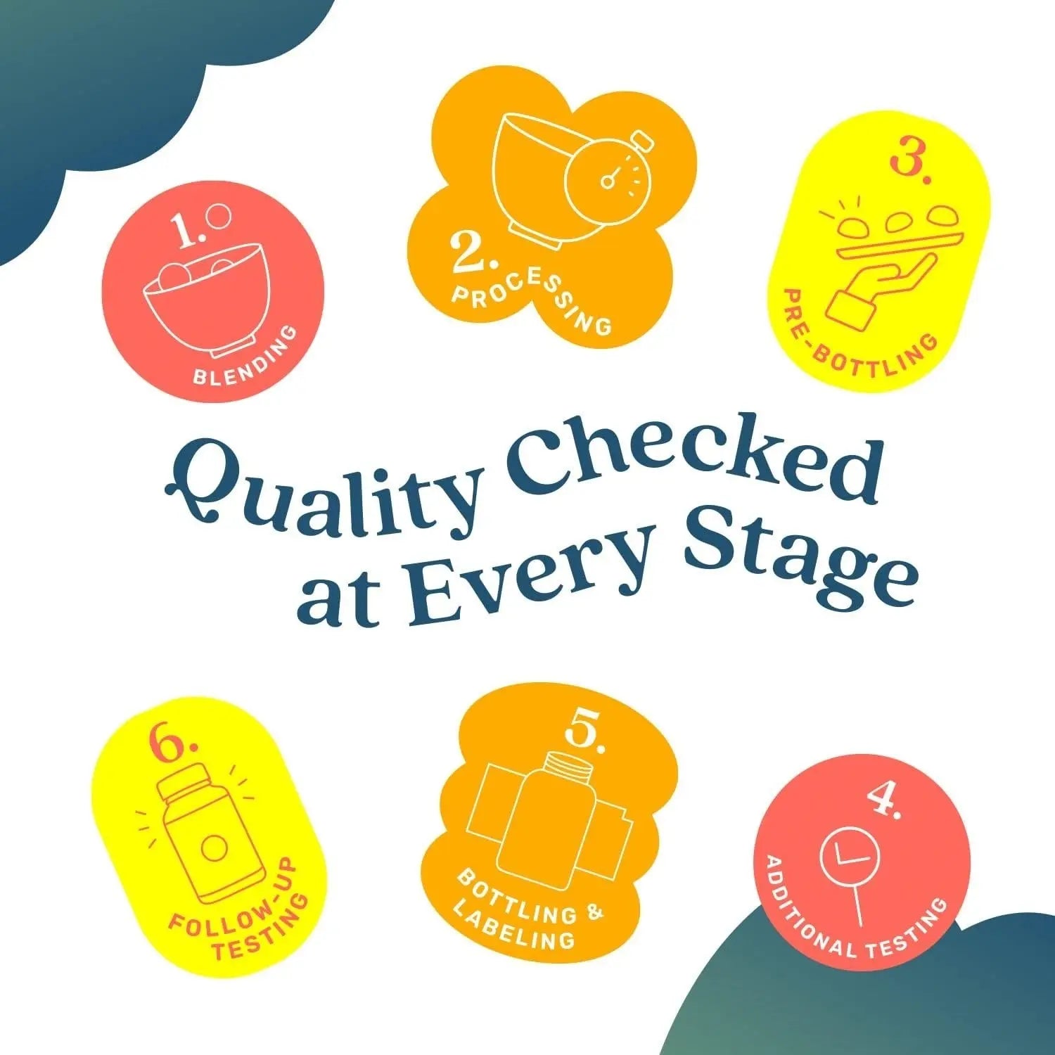 Probiotic Gummies - B-Ecom Rav